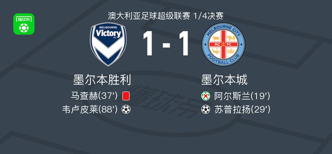 崛起的球隊